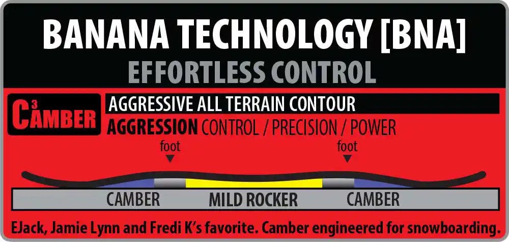 libtech-c3-camber Lib Tech Aggressive XC3 camber