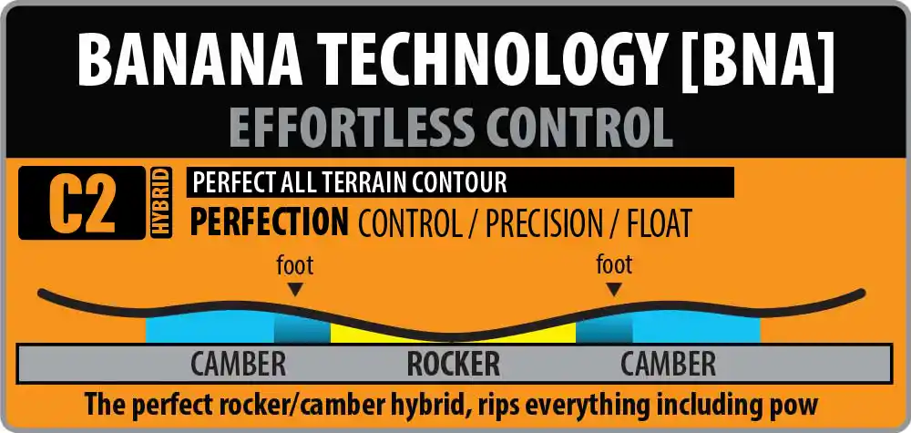 Lib Tech c2 camber construction