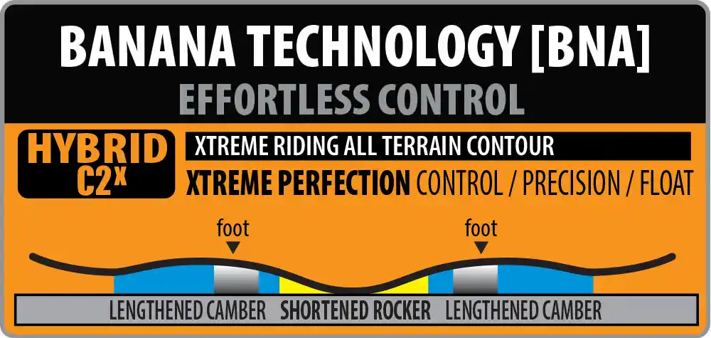2223-c2x-hybrid-contour-Terrain-Wrecker Lib Tech C2 hybrid camber construction