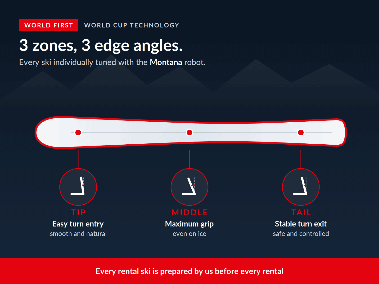montana-lamine-3-zone-en Ski service - 3 Zones - 3 edge angles