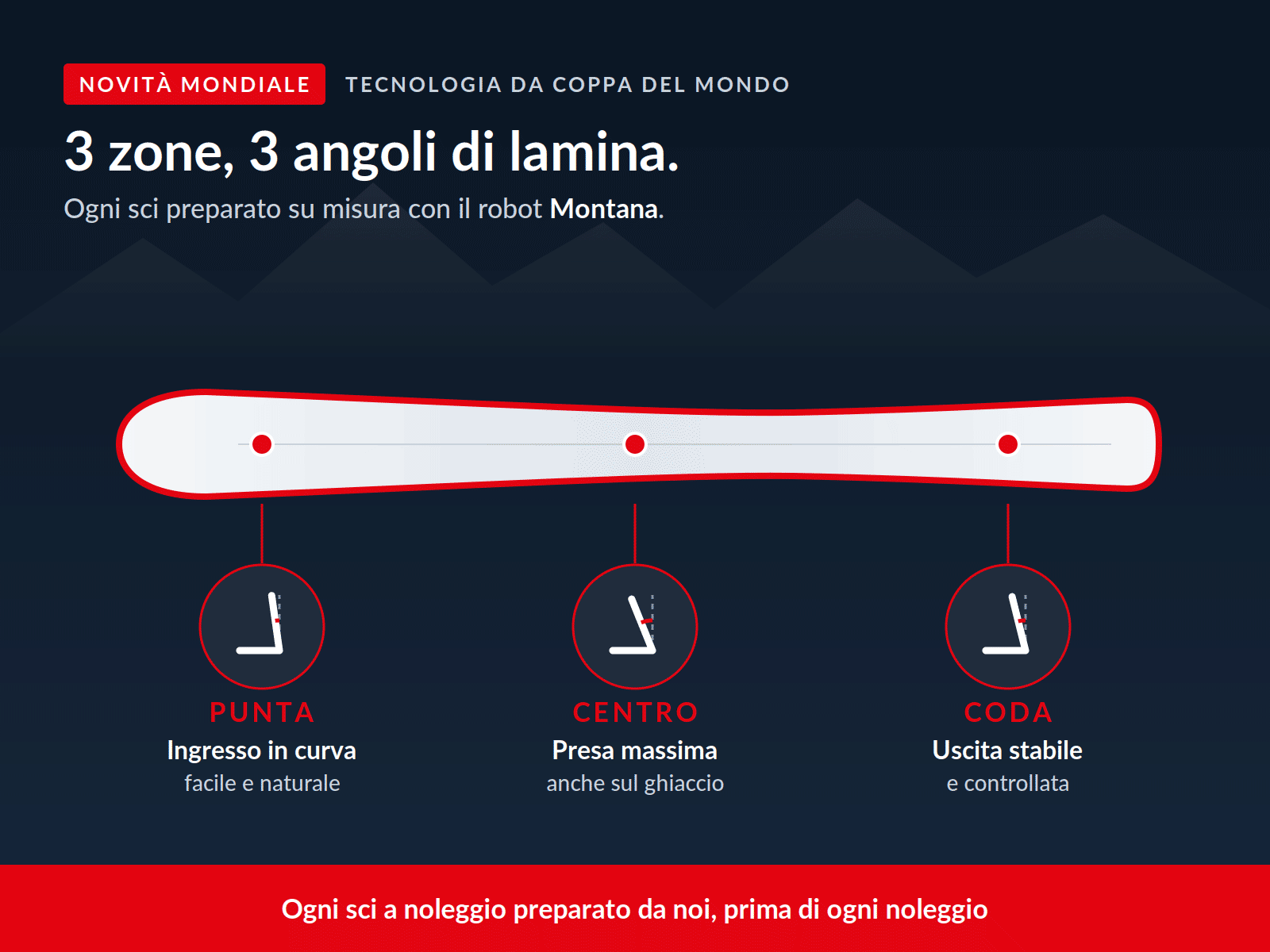montana-lamine-3-zone-it 3 zones - 3 edge angles